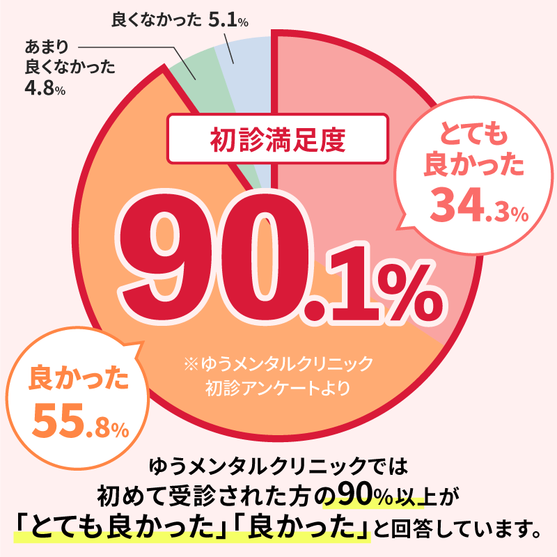 東京都葛飾区の精神科一覧｜ドクターズ・ファイル