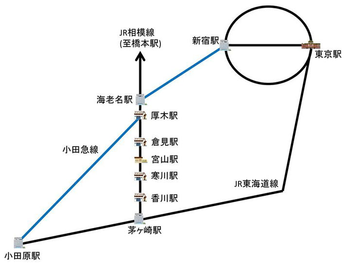 宮山駅周辺 大人も楽しめる 子供の遊び場・お出かけスポット