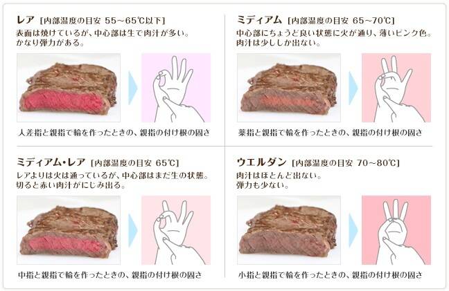 フレンチシェフ直伝 美味しいステーキの焼き方!7つのコツ