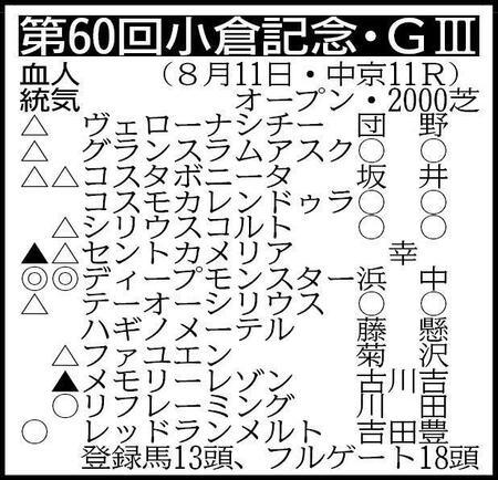 ていしゃば】ディープ小倉の代表格？』by ぱたぱたぱたごにあ : ていしゃば -