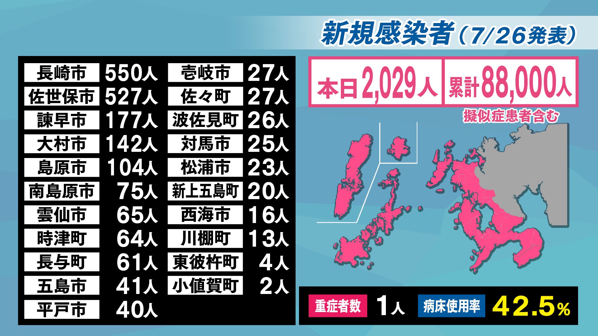 速報、写真あり】長崎市で建物火災、JR浦上駅近く｜【西日本新聞me】