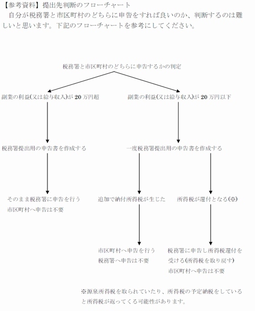 【2020年最新】世界一やさしい『バレない副業』の教科書 | 加藤　真澄 | 税務会計