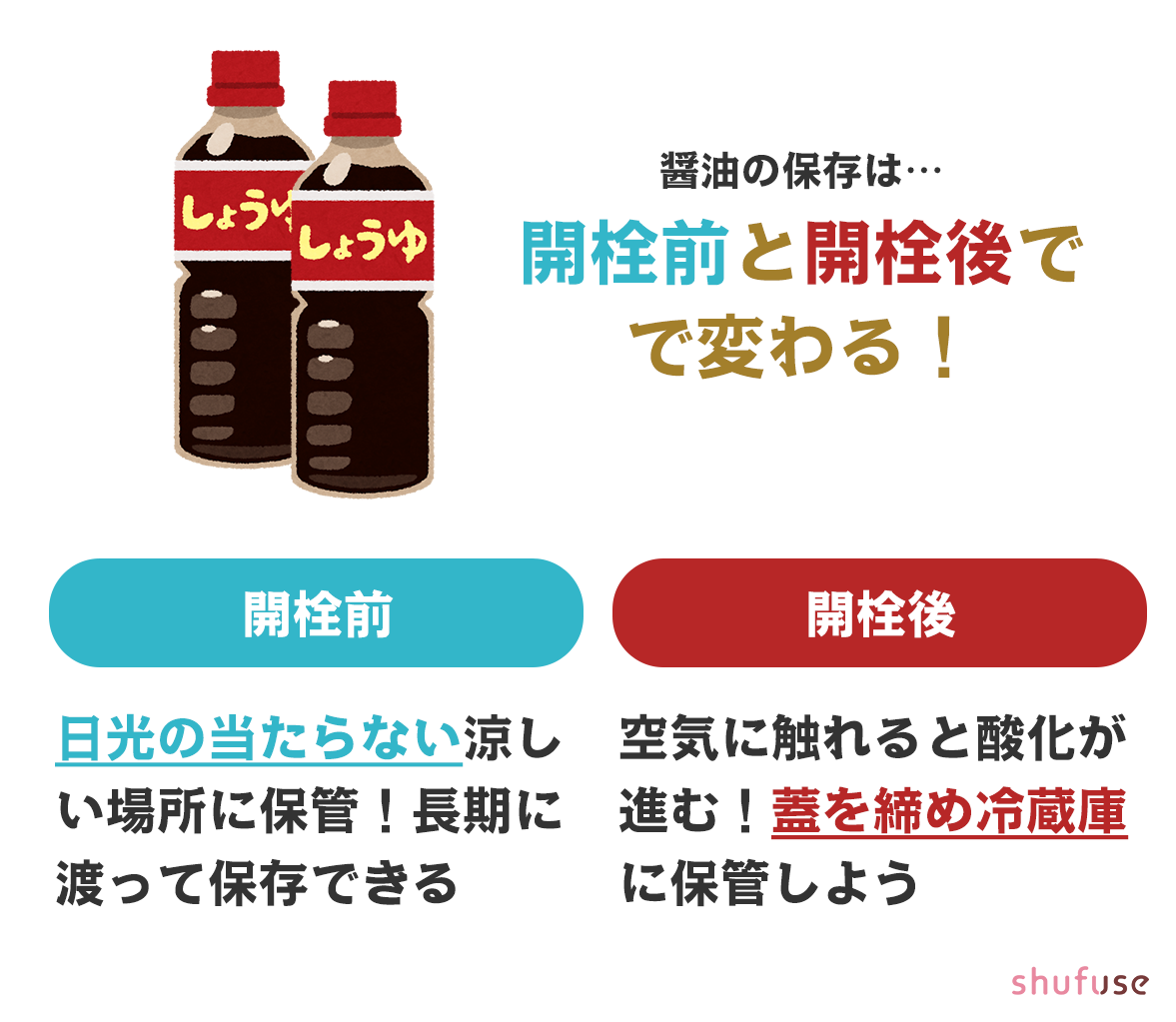 2個 LogStyle 必然のニラ醤油 170g 賞味期限2026.06.12食品・飲料,食品,缶詰・瓶詰Otameshi