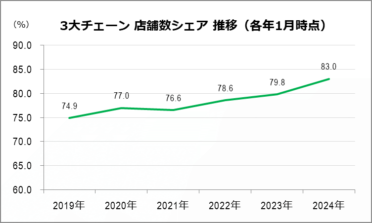 ピザデリバリーの歴史 シェア1位の移り変わり 売上店舗数ランキング日本一店長のアイシープ