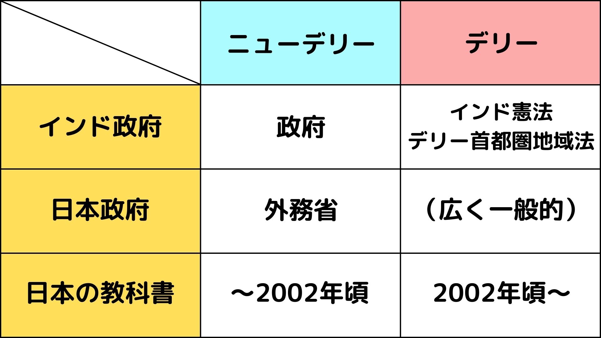 ニューデリー | 今回ご紹介するのは、「マムターズミックスグリル」です✨ カレー3品、サラダ、ライス、ハーフナン、人気のBBQ２品がのっています！