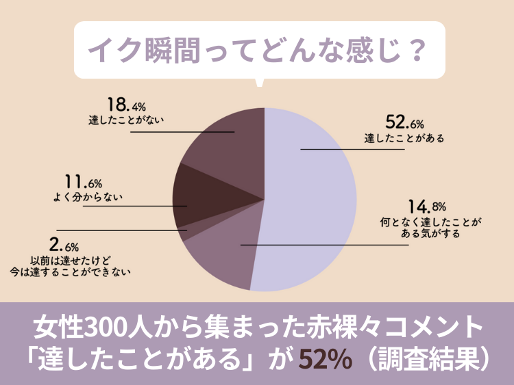 超貴重】女性が「本当にイク瞬間」を記録した動画集が凄い。ア○ルが7回も収縮し… - ポッカキット