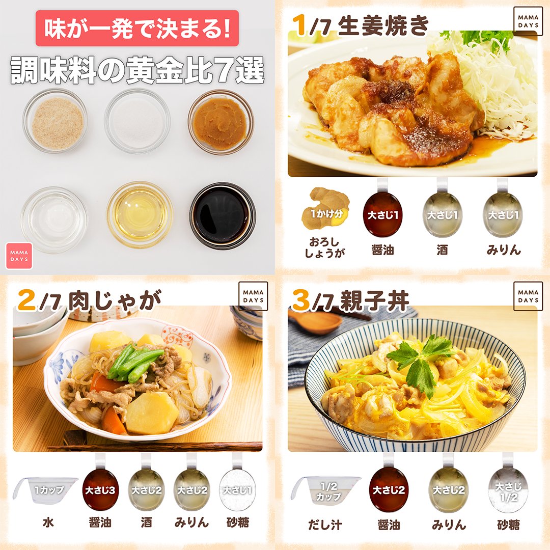 黄金比で作る美味しい親子丼♪