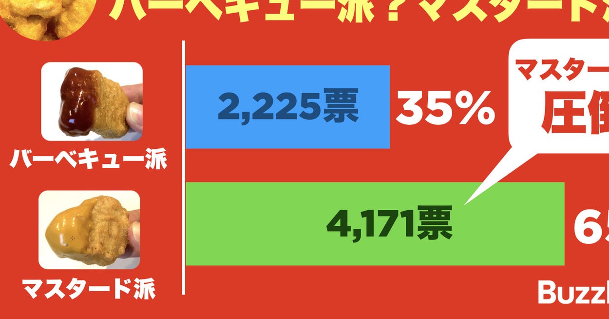 マックのマスタードソースに似ているやつ見つけたよ 何か知りたくない? これがあればおうちでいつでもマック気分が味わえます🙌🏼 ちょっと甘いけどかなり 似ているよ🤤 ぜひ試してみてね🤩 お友達にも教えてあげてね❤️ フォローはコチラ @ashiatoroom