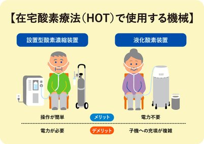 カニューラ装着方法 - YouTube