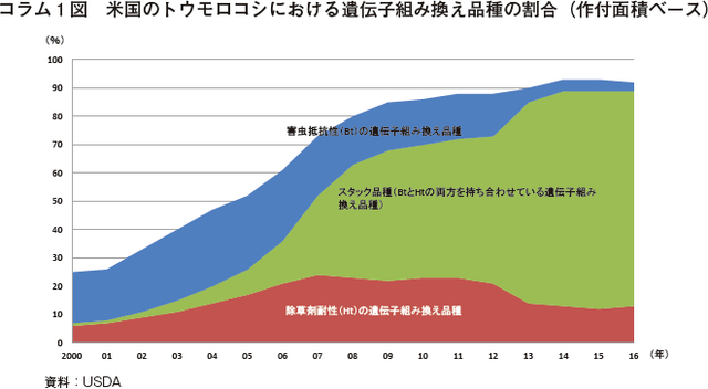 HOKUREN GREEN +PLUSホクレングリーンプラス 北海道産とうもろこしの「いろは」を教えます！ 北海道から旬の味覚を直送