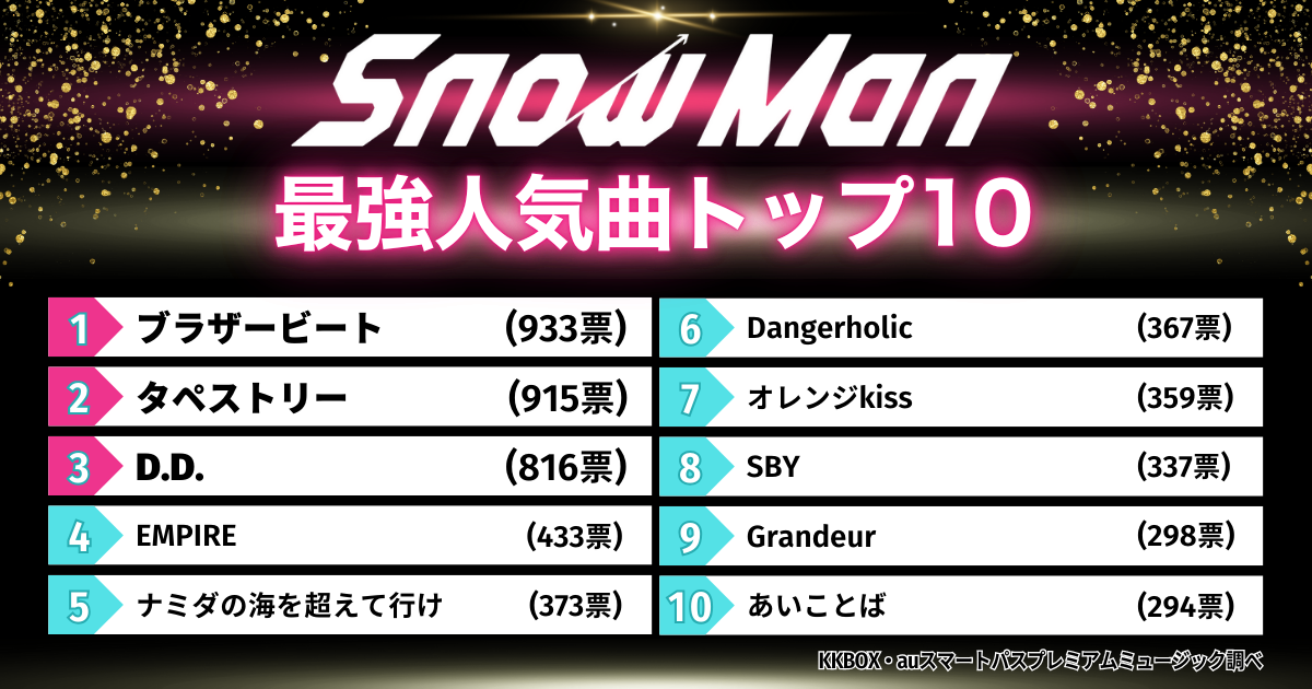 80年代ヒット曲 ランキングSweet Soil Music