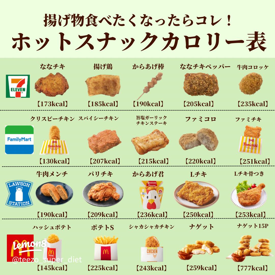 ASCII.jp：ファミマ、辛口の「クリスピーチキン ハバネロホット」が復活