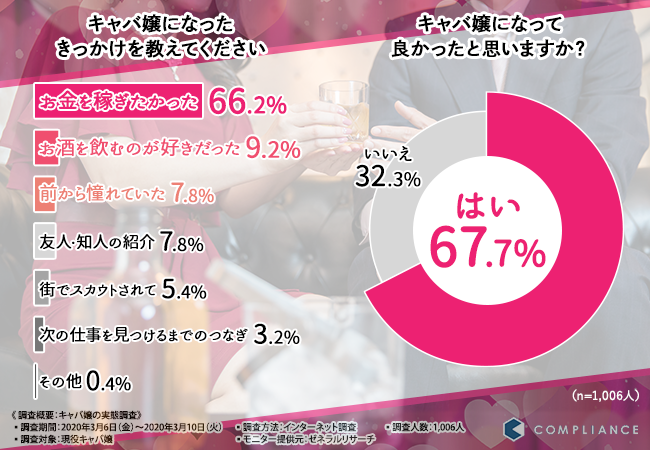 キャバ嬢入門】キャバクラでのバイトの仕事内容や基礎知識を徹底解説 | バイトルマガジン