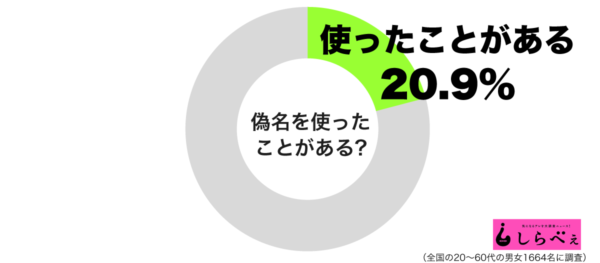 LINEで簡単お問い合わせ｜女性用風俗・女性向け風俗なら【東京秘密基地本店】