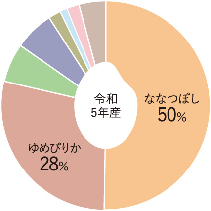 お米はどれも一緒‥いえいえ味が全く違いますまんま農場