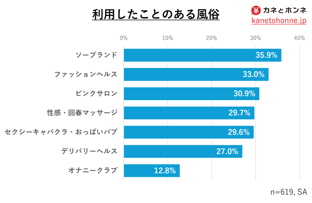 風俗(嬢)卒業は出来る！ セカンドキャリアとの出会い方「たくさんの男性接客経験 を活かせた占いという仕事」吉沢さりぃインタビューシリーズ：第1回占い師＆ラブサポーター竹田淳子さん│ヒメヨミ【R-30】