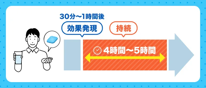 バイアグラジェネリック通販【売れ筋ランキング】シルデナフィル｜個人輸入