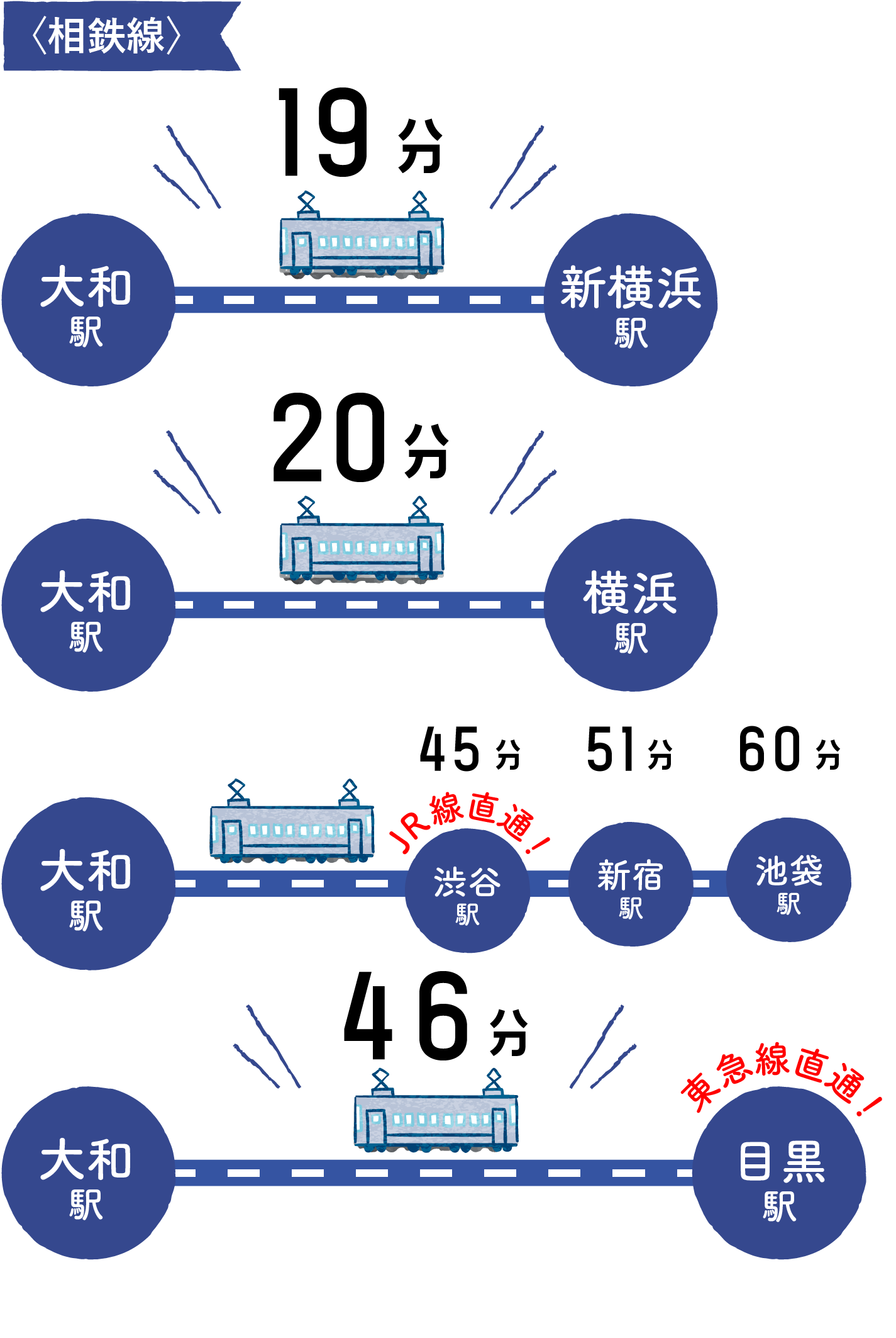 大和（やまと） | 電車