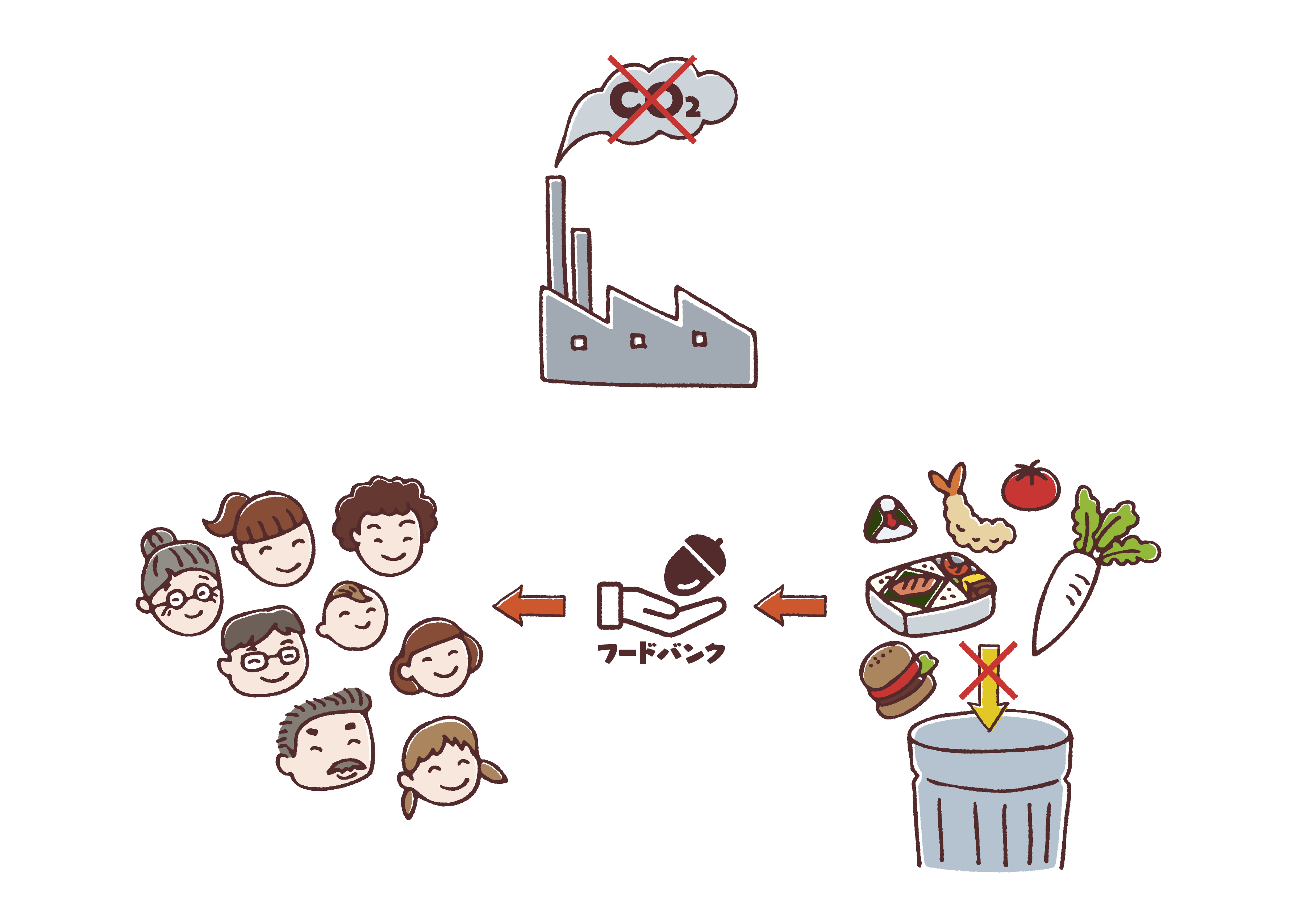 ウェルビーイングにも関わる食品ロス問題。企業事例とその取り組みHOWHERE働き方から企業や仕事をみつけるメディア