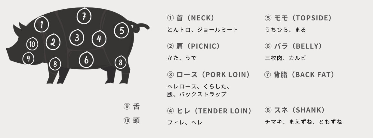 ☐☐豚肉の部位 - 公益財団法人日本食肉流通センター公益財団法人日本食肉流通センタ