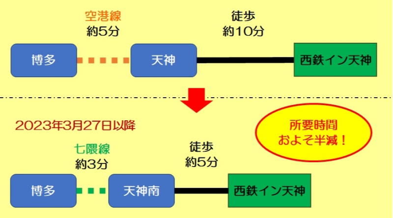 福岡市地下鉄におけるタッチ決済乗車について | 福岡市地下鉄