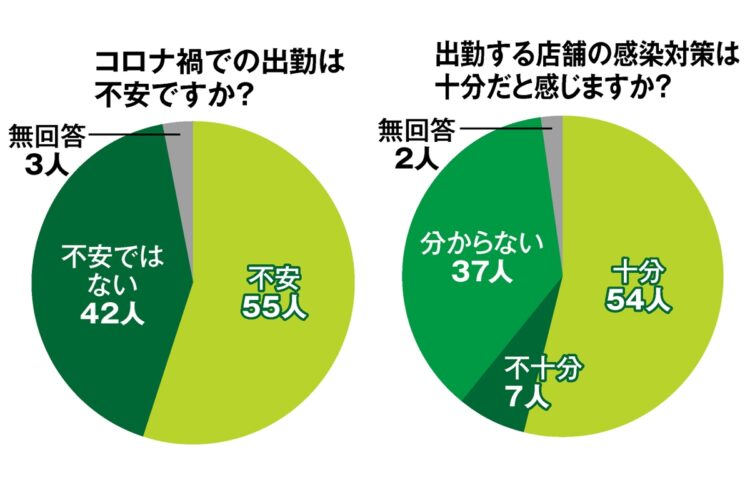 風俗嬢は巨根な客をどう思う？デカチン・粗チンどっち派？