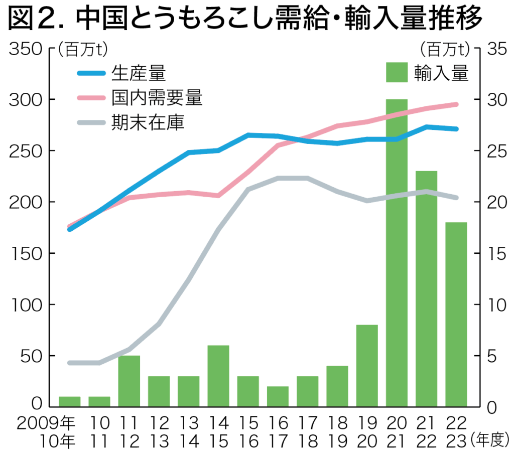 とうもろこしは野菜ではなく穀物！？食べるとうれしい効果とは？￼ – 野口ファーム