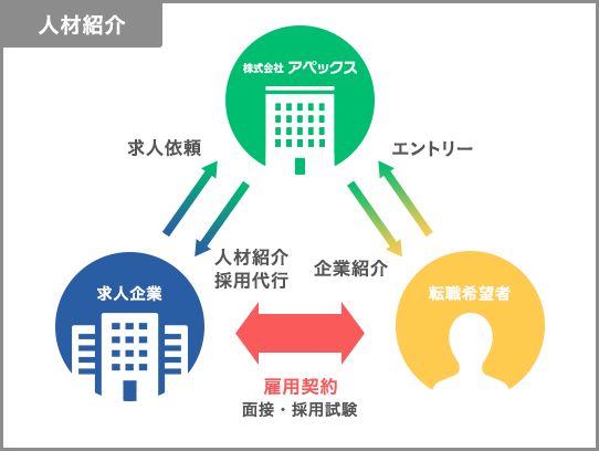 株式会社アペックス 採用情報サイト｜カーコーティング/カーフィルム 求人