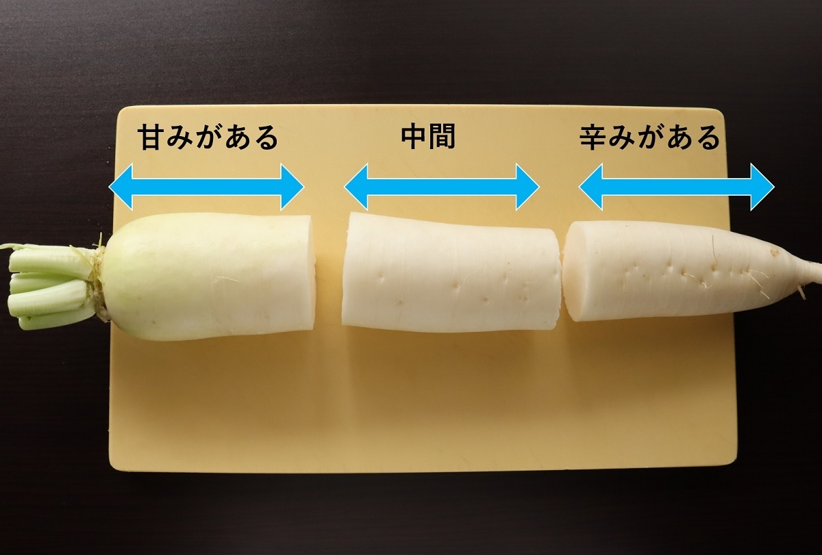 辛い大根おろし、どうにかして食べやすくできないか？を試してみた須藤式たべかたドリル