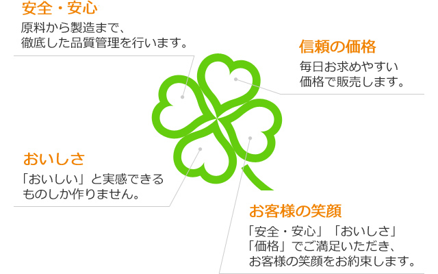 身体障害者標識です。四つ葉マーク、クローバーマークとも言います。のイラスト素材83134559- PIXTA