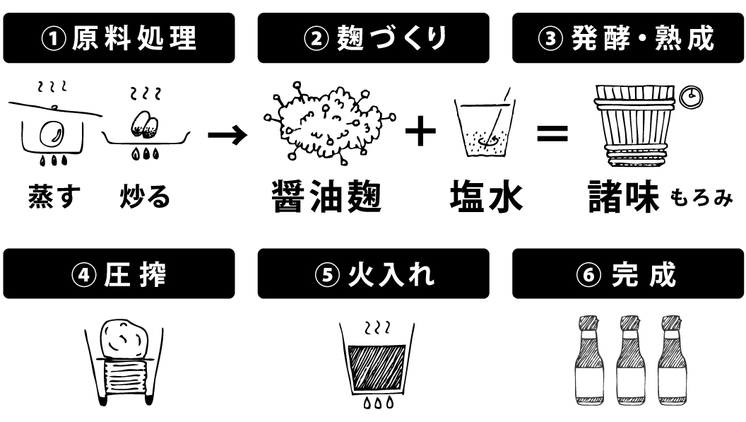 醤油のフリーイラスト - 醤油差し、かける・ボトル - チコデザ
