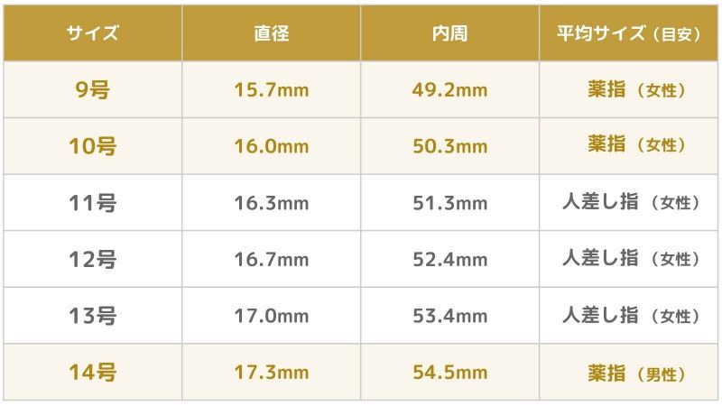 コックリング（ペニスリング）の使い方は？注意点や素材ごとの特徴も解説 |【公式】ユナイテッドクリニック