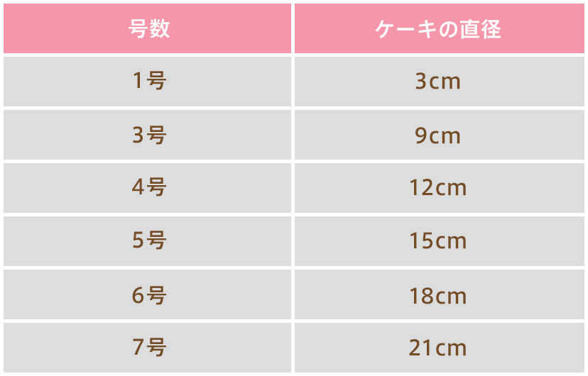 7号 21cm 11～14名様用号数CAKE EXPRESS 公式