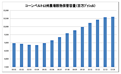 とうもろこし – 豊トラスティ証券マーケット情報