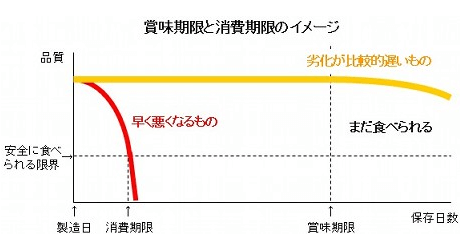 食べられる？ 賞味期限切れのもずくの見分け方1週間・1ヶ月後は危険か、石垣島のプロが解説 -公式 石垣島ザミヤラガーデンスタッフブログ
