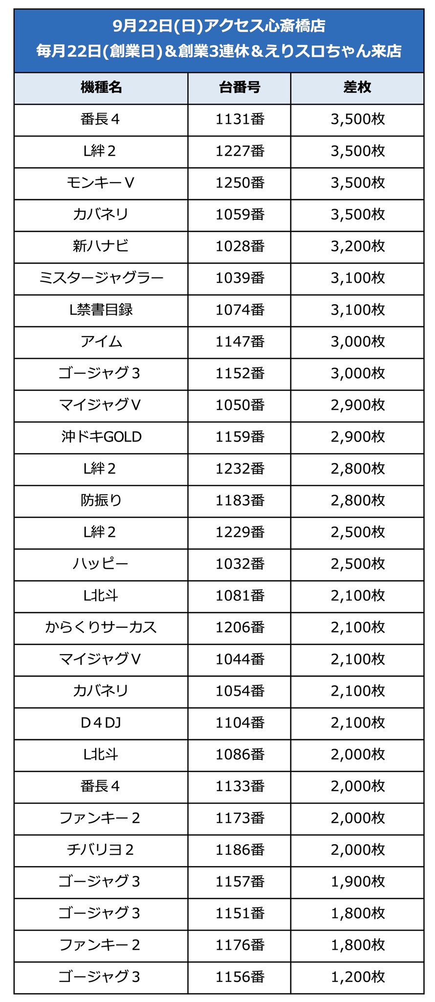 大阪府おすすめパチンコ・スロット強い店まとめ【スロプロが優良店厳選！】 - キンソラ情報局