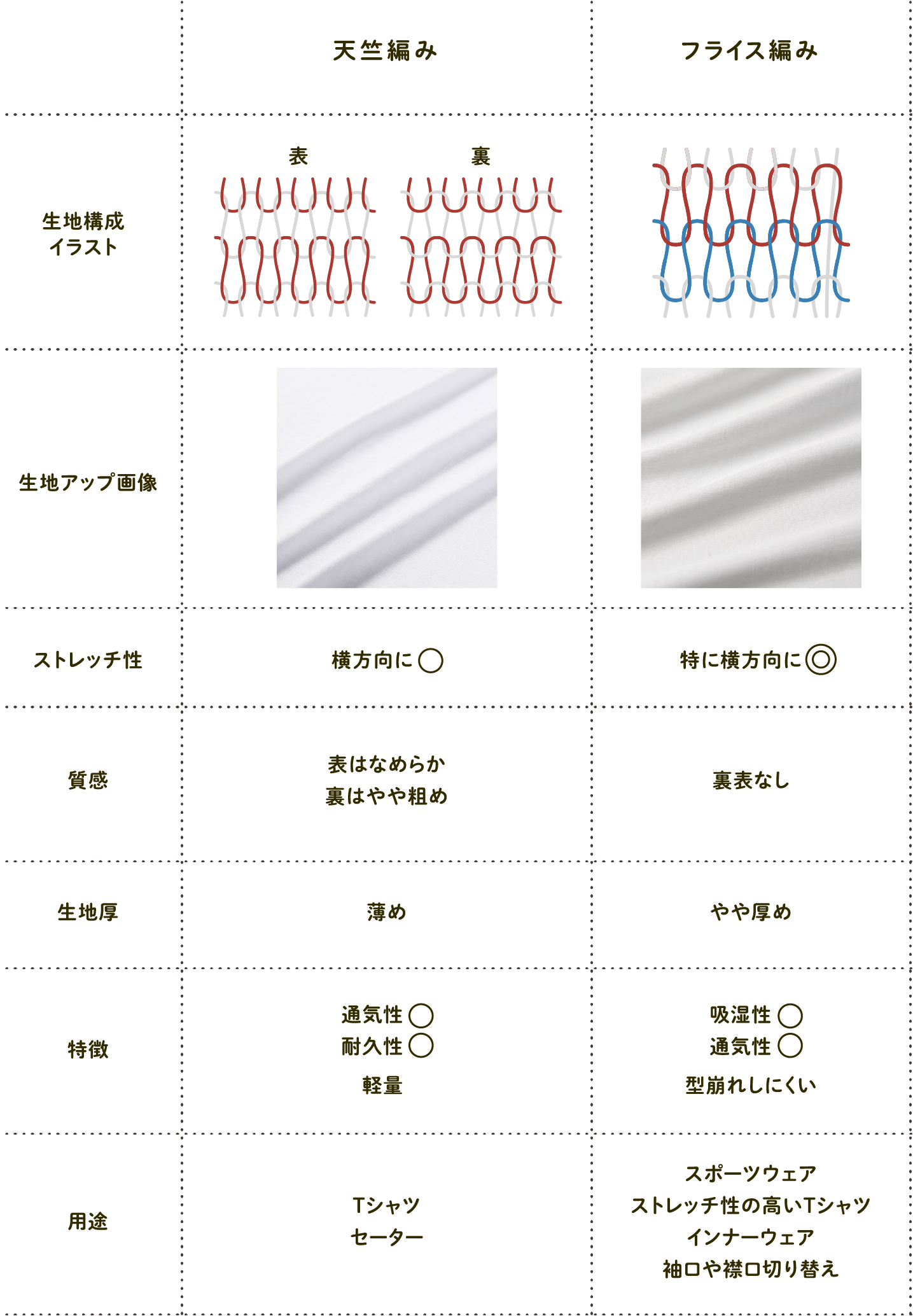 デッドストック反杢グレーのベア天竺ニット