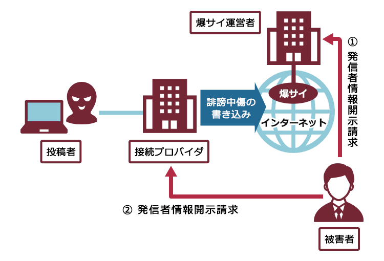 ほうせんか病院の健康診断 | 大阪府茨木市 |