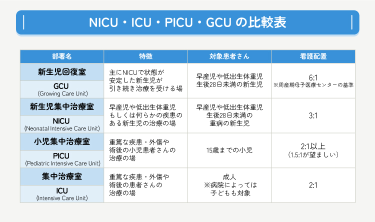 NICU・GCU – 福井大学医学部附属病院看護部