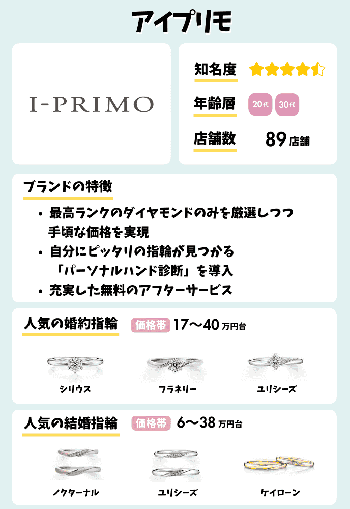 着け心地とダイヤの綺麗さ。 一生モノの結婚指輪なので、雑誌やネットでた…アイプリモ(I-PRIMO)の結婚指輪の口コミ・評判 |