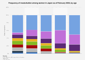 Japanese male masturbation survey