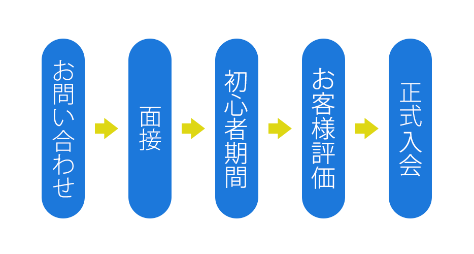 健康寿命を延ばす！恋愛コミュニティ otsto（オトスト）の風俗求人情報｜渋谷 オナクラ・ハンドサービス