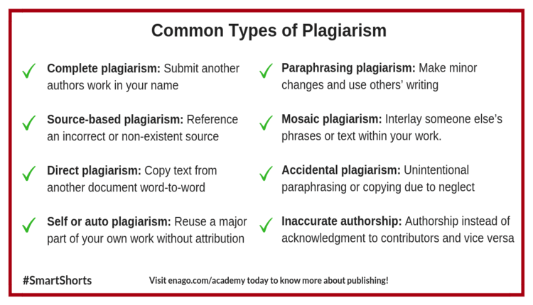 Plagiarism Prevention in Research: