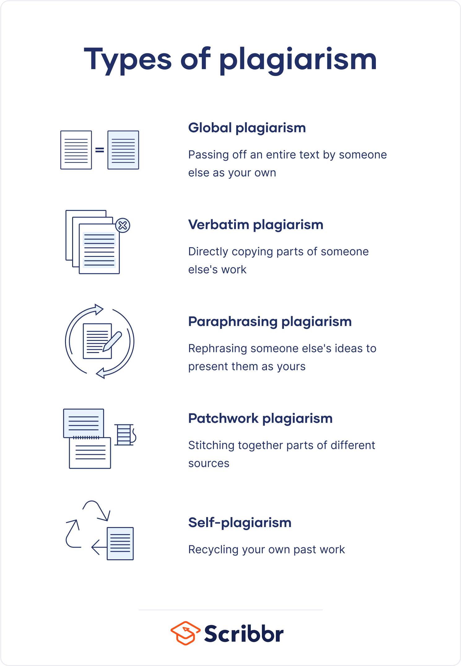 What is plagiarism