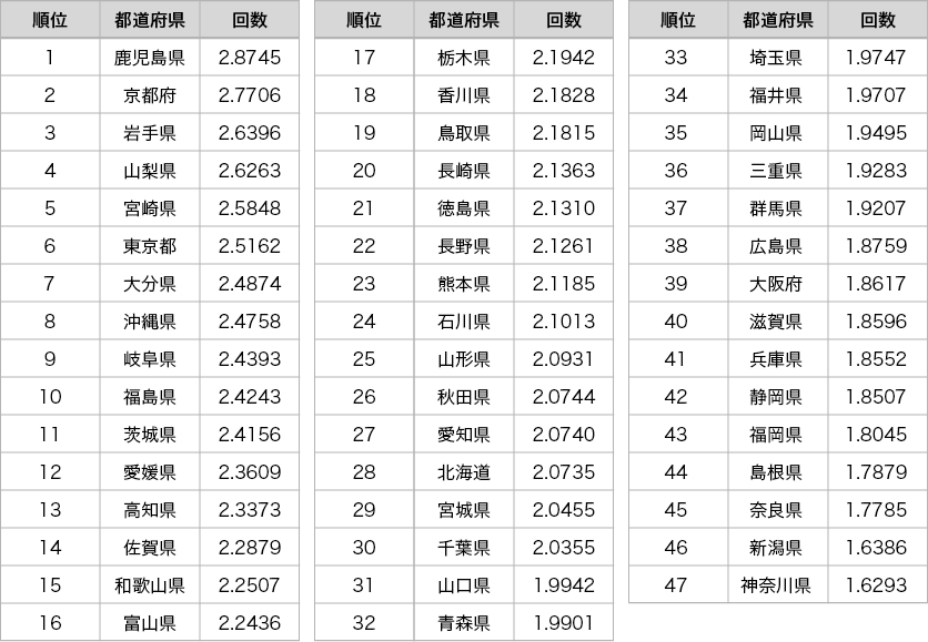 ガチで抜ける】エロ漫画おすすめ人気ランキング【2024年最新】