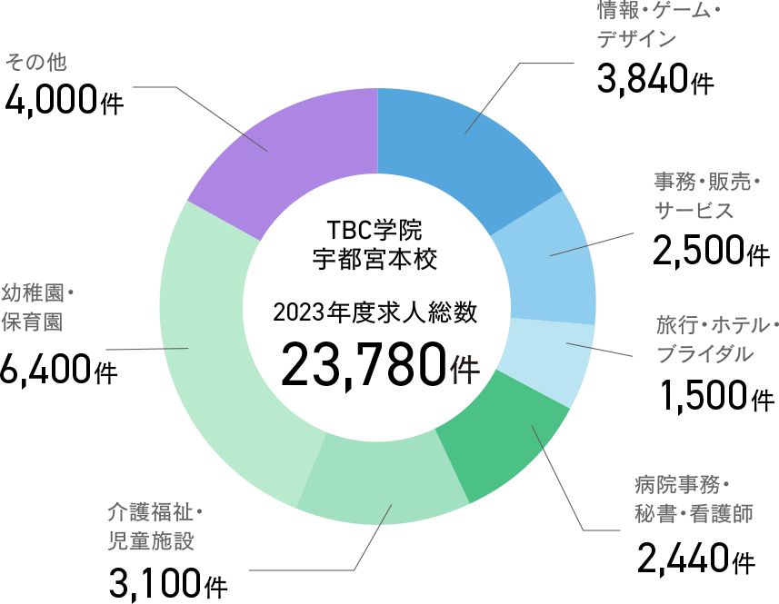 メンズTBC 天神店のエステティシャン(正職員)求人 | 転職ならジョブメドレー【公式】